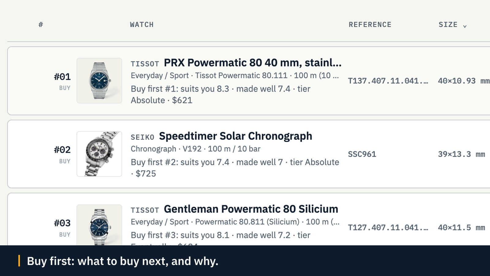 Watch Desk with a demo desk sorted Buy first: the Tissot PRX Powermatic 80 at number one, the Seiko Speedtimer Solar Chronograph second